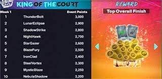 拼命！这是我2K还原罗德曼的极限了