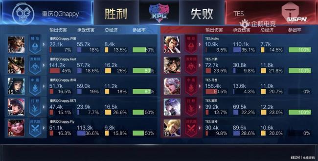 生活的重要 生活的重要