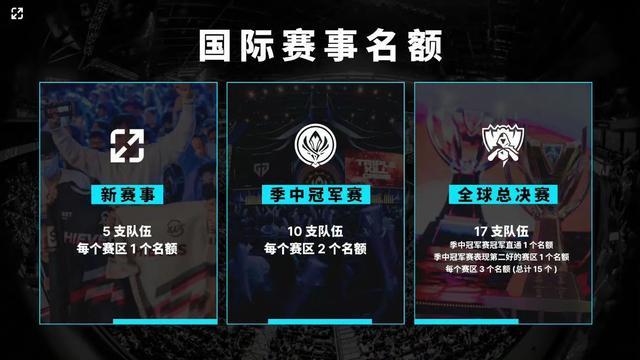 守替代单一 守替代单一