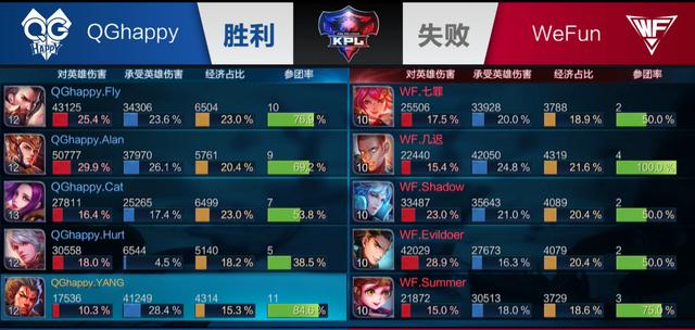 艾顿的应对